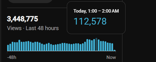 Pierrick's real-time stats — 3,448,775 views in the last 48 hours